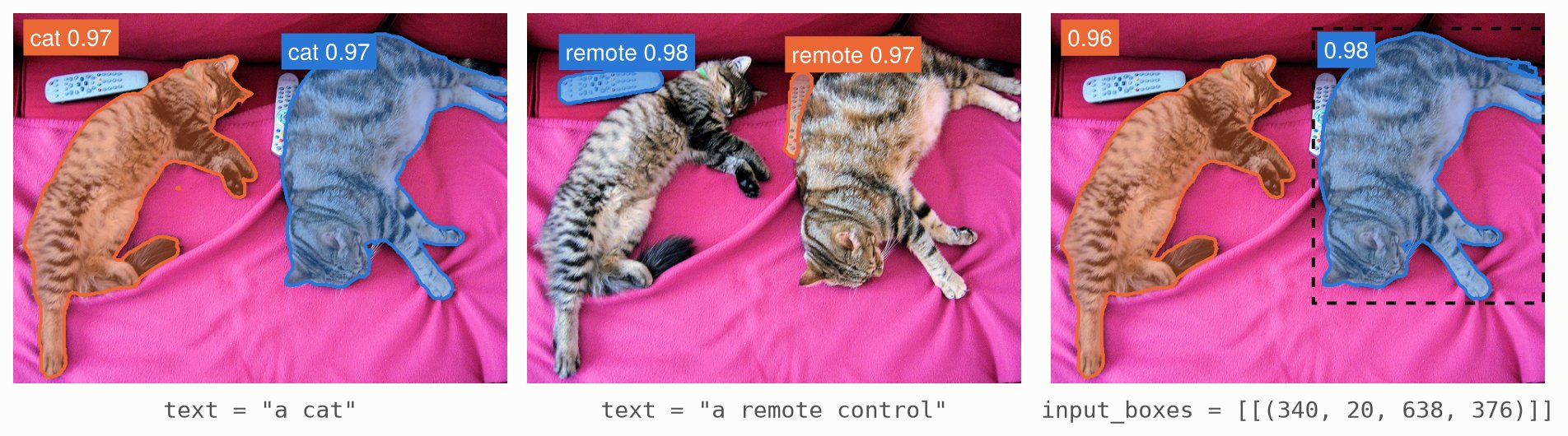 SAM 3.1 segments the cats and the remote controls of a photograph